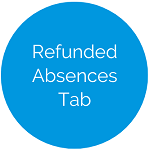 button for refunded absences tab help files